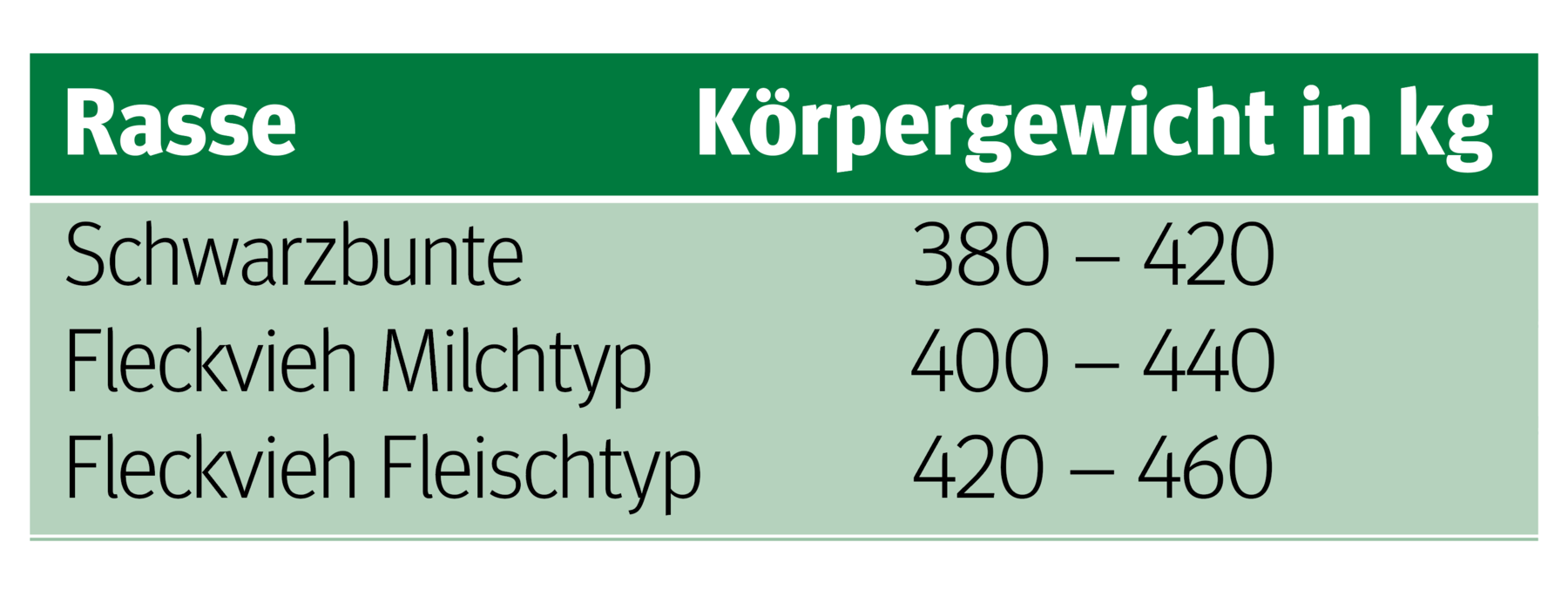 Schätzt du noch oder misst du schon?.png © Archiv Schätzt du noch oder misst du schon?.png © Archiv