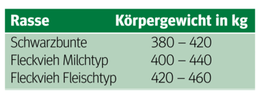 Schätzt du noch oder misst du schon?.png © Archiv