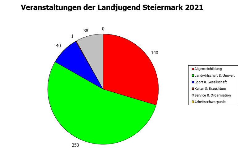 Veranstaltungen LJ 2021.png