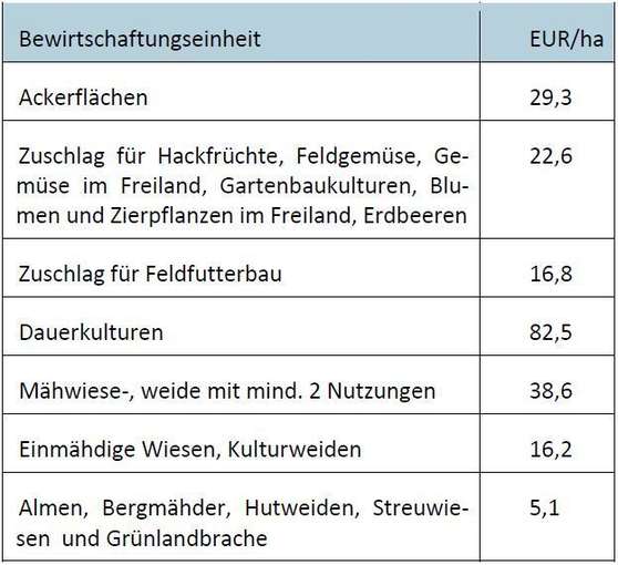 Versorgungssicherungs-Paket.jpg © Bundesministerium für Landwirtschaft, Regionen und Tourismus Versorgungssicherungs-Paket.jpg © Bundesministerium für Landwirtschaft, Regionen und Tourismus