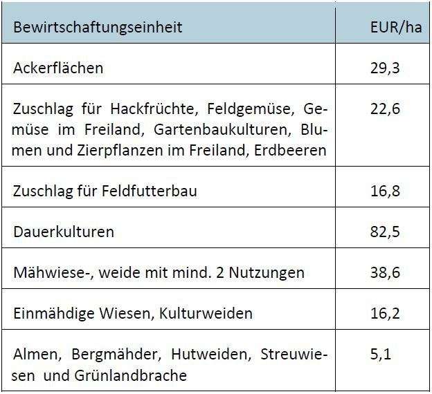 Versorgungssicherungs-Paket.jpg © Bundesministerium für Landwirtschaft, Regionen und Tourismus Versorgungssicherungs-Paket.jpg © Bundesministerium für Landwirtschaft, Regionen und Tourismus