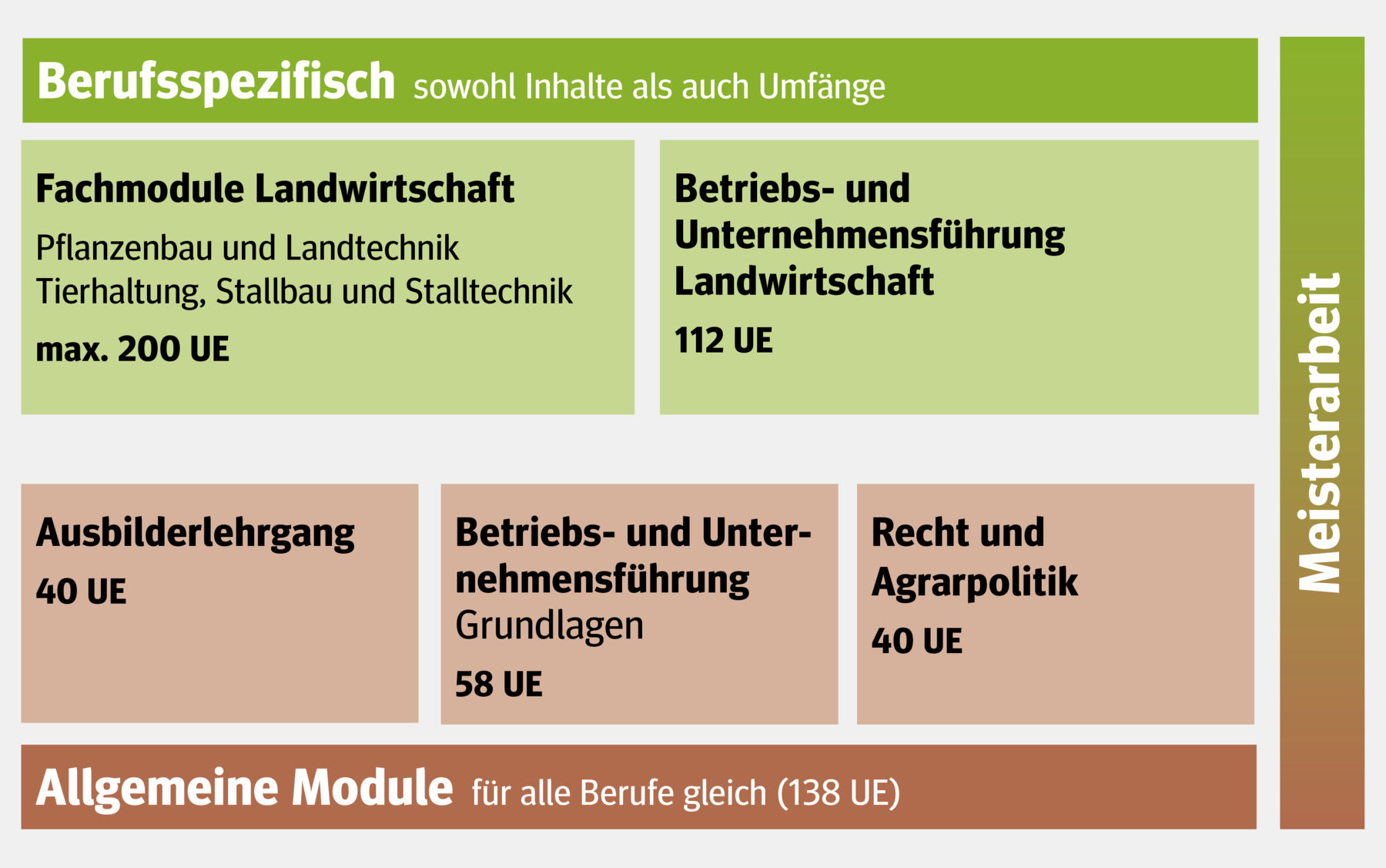 Den betrieblichen Horizont erweitern.png © Archiv Den betrieblichen Horizont erweitern.png © Archiv