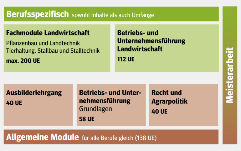 Den betrieblichen Horizont erweitern.png