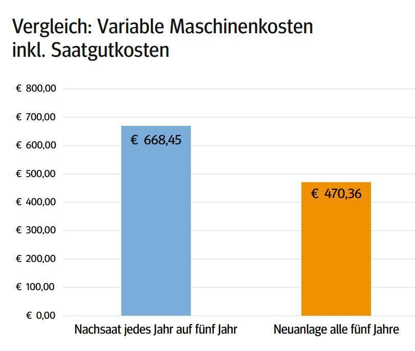 Feldfutteranbau2.jpg © LK Kärnten Feldfutteranbau2.jpg © LK Kärnten