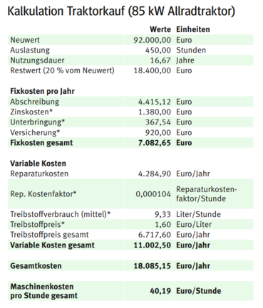 Kalkulation Traktorkauf.png © Kärntner Bauer Kalkulation Traktorkauf.png © Kärntner Bauer