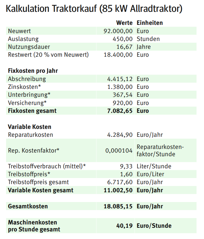 Kalkulation Traktorkauf.png © Kärntner Bauer Kalkulation Traktorkauf.png © Kärntner Bauer