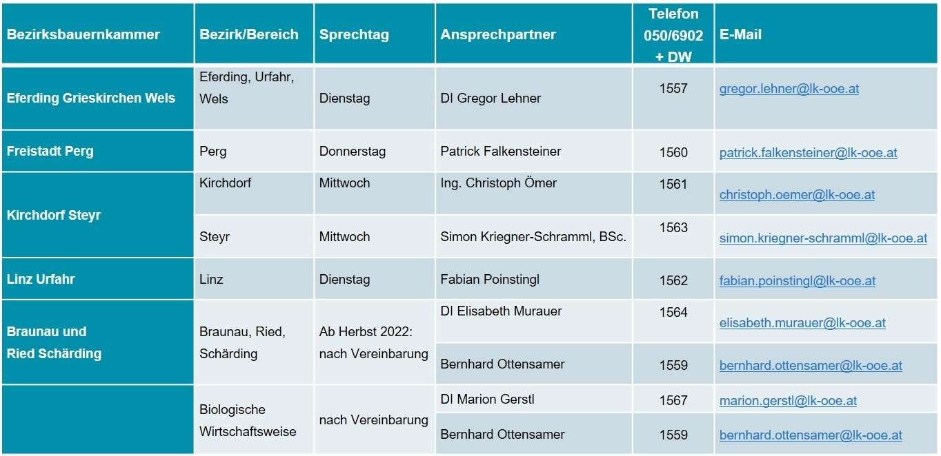 Tabelle_Sprechtage_Beratung_BBK.jpg © BWSB Tabelle_Sprechtage_Beratung_BBK.jpg © BWSB