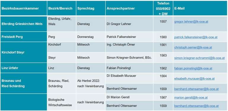 Tabelle Sprechtage Beratung BBK.jpg