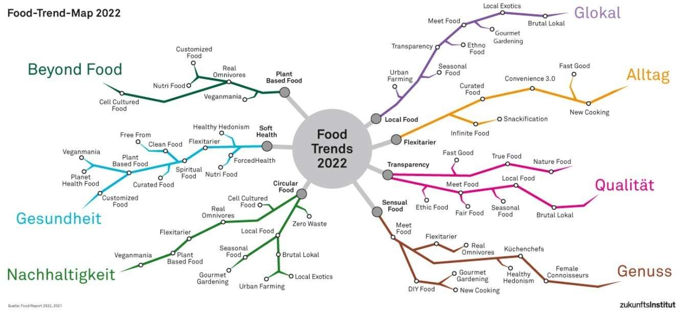 Food-Trend-Map