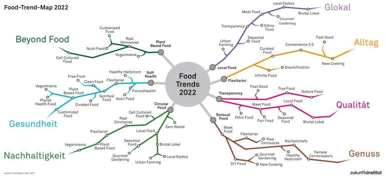 Food-Trend-Map