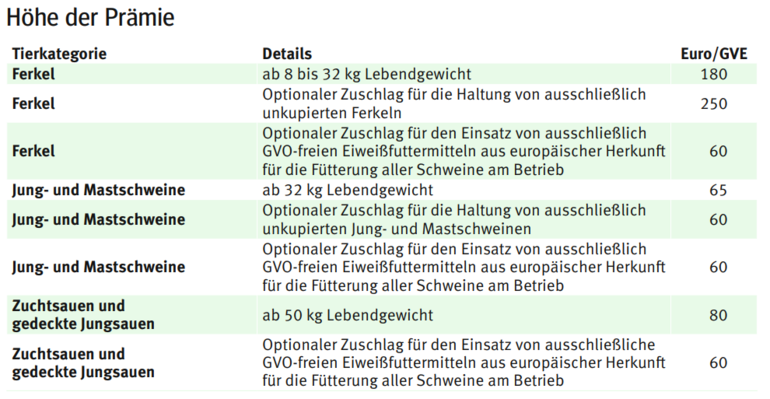 GAP Schweinehaltung1.png © Archiv GAP Schweinehaltung1.png © Archiv