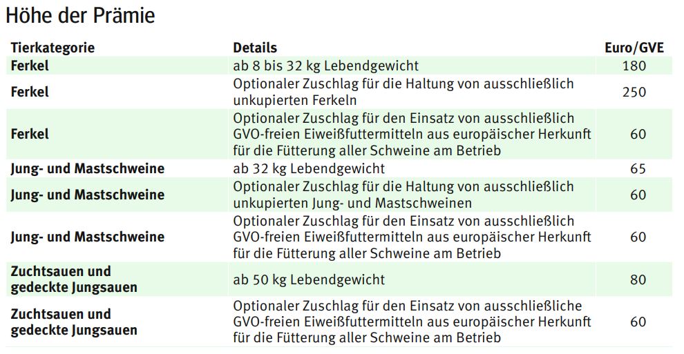 GAP Schweinehaltung1.png © Archiv GAP Schweinehaltung1.png © Archiv