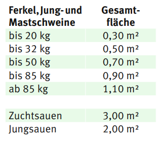 GAP Schweinehaltung2.png © Archiv GAP Schweinehaltung2.png © Archiv