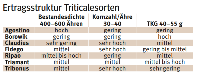 Triticale.png