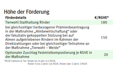 GAP RINDERHALTUNG.png © LK Kärnten GAP RINDERHALTUNG.png © LK Kärnten