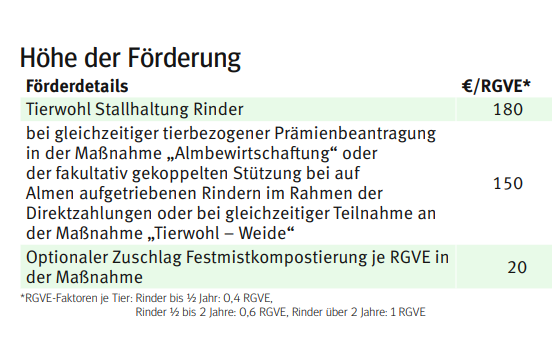 GAP RINDERHALTUNG.png © LK Kärnten GAP RINDERHALTUNG.png © LK Kärnten