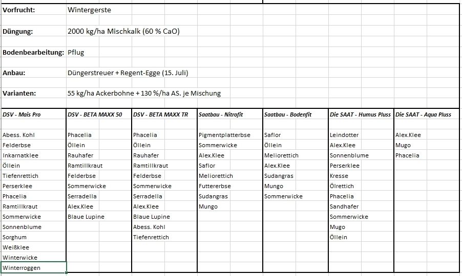 Variantenüberblick © BWSB Variantenüberblick © BWSB