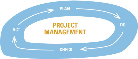 Projektmanagement LK-Unternehmerservice LK OÖ.pdf.jpg