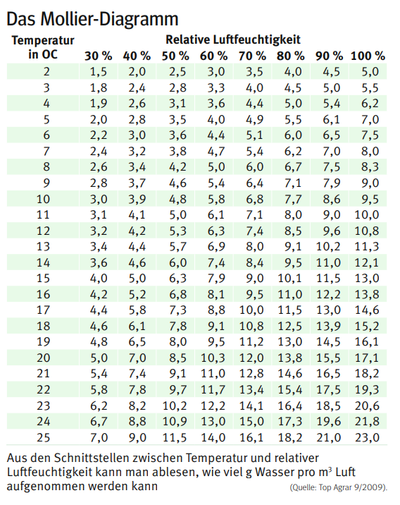 Mollier-Diagramm.png