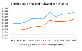 Grüner Bericht Grafik1 aktuell.jpg Grüner Bericht Grafik1 aktuell.jpg