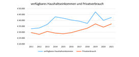 Grüner Bericht Grafik2 Kopie.jpg
