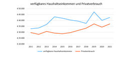 Grüner Bericht Grafik2 Kopie.jpg Grüner Bericht Grafik2 Kopie.jpg