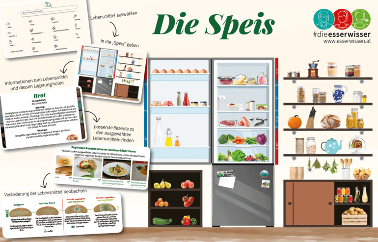 Die-Speis.png © Archiv Die-Speis.png © Archiv