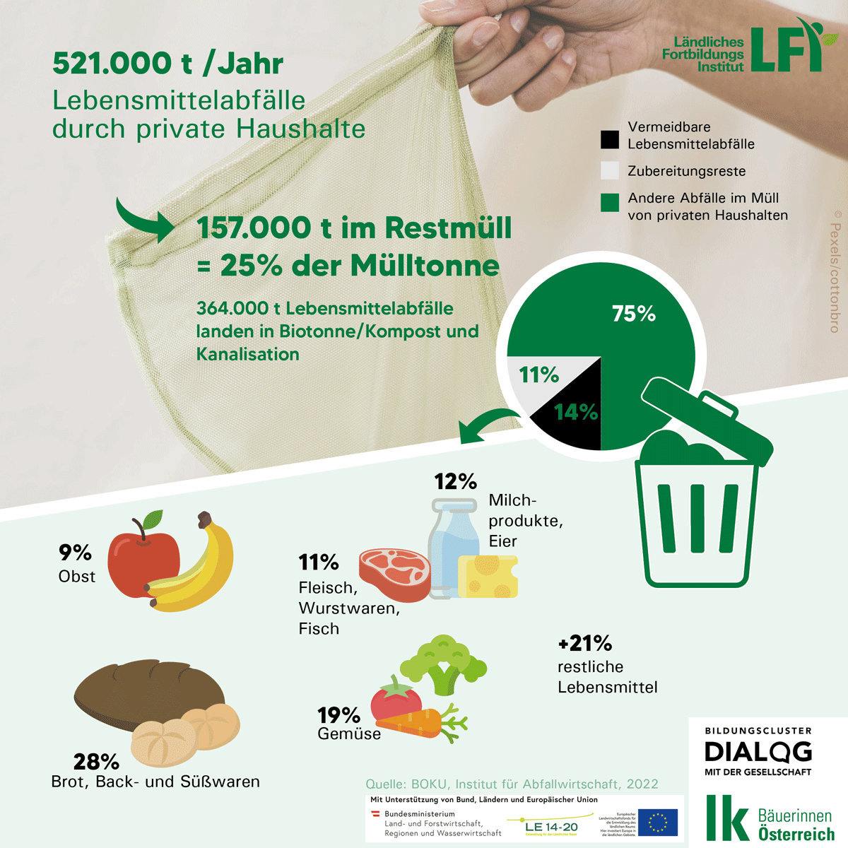 Welche-Produkte-landen-im-Mu╠êll.png © Archiv Welche-Produkte-landen-im-Mu╠êll.png © Archiv