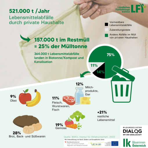 Welche-Produkte-landen-im-Mu╠êll.png © Archiv Welche-Produkte-landen-im-Mu╠êll.png © Archiv