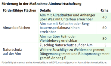 ÖPUL Alm.png © LK Kärnten ÖPUL Alm.png © LK Kärnten