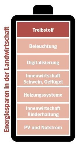 Energiesparserie.jpg © Christoph Wolfesberger/LK Niederösterreich