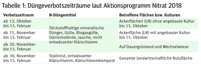 Herbstdüngung.png