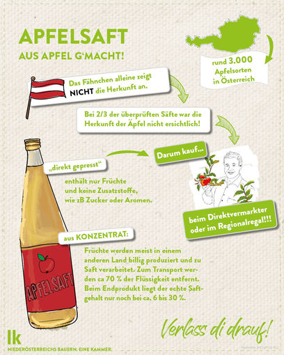 Apfelsaft aus Österreich © Marlene Weitzenböck/LK Niederösterreich