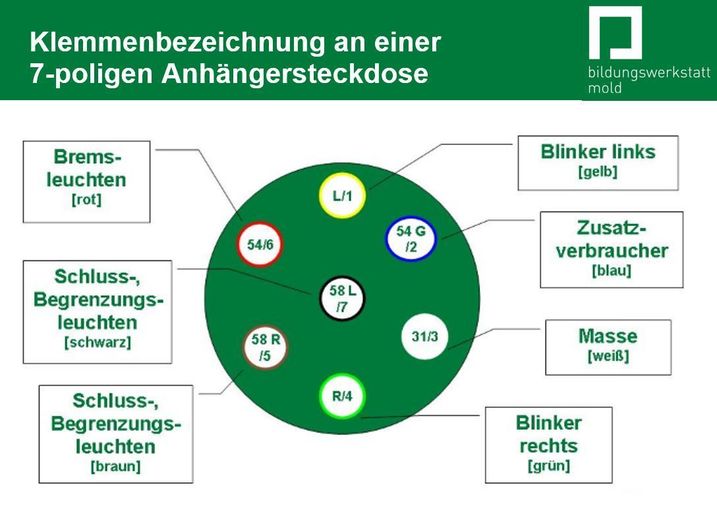 Kleine Reparaturen bei Traktor und Anhänger selbst machen.