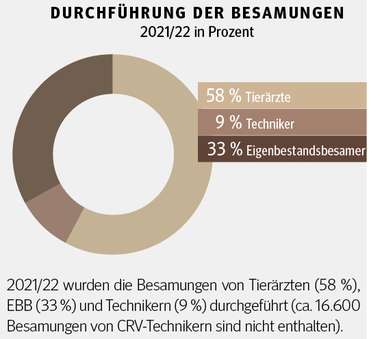 Besamungsdurchführungen.jpg © Salzburger Bauer Besamungsdurchführungen.jpg © Salzburger Bauer