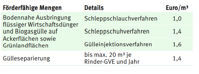 Grundwasserschutz2.png © LK Kärnten Grundwasserschutz2.png © LK Kärnten
