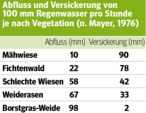 Bodenversauerung.png Bodenversauerung.png
