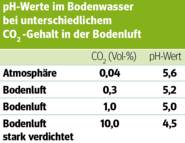 Bodenversauerung.png © Archiv Bodenversauerung.png © Archiv