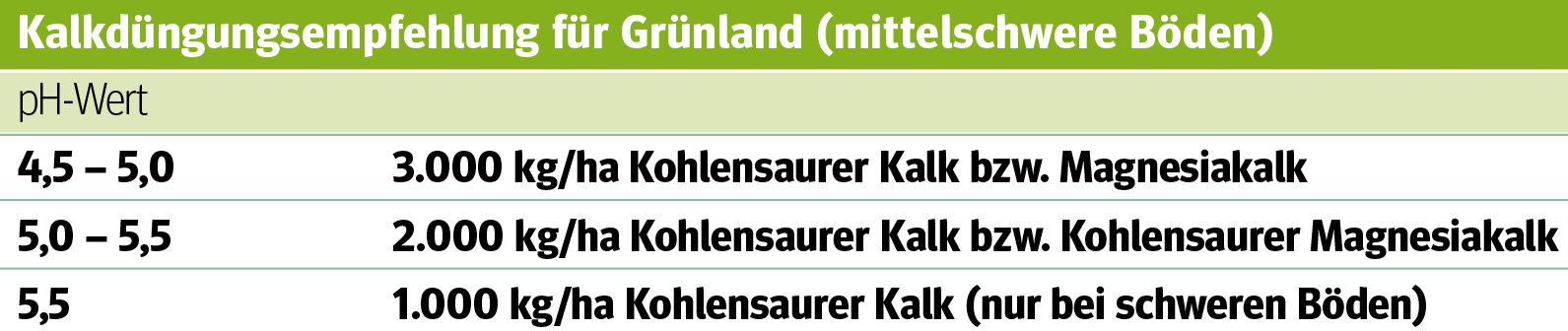 Bodenversauerung.png © Archiv Bodenversauerung.png © Archiv
