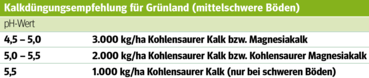 Bodenversauerung.png © Archiv Bodenversauerung.png © Archiv