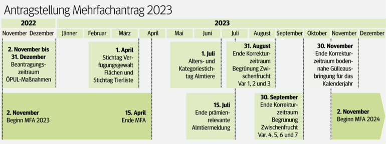 Bildschirmfoto 2022-10-27 um 07.47.30.png © Archiv Bildschirmfoto 2022-10-27 um 07.47.30.png © Archiv