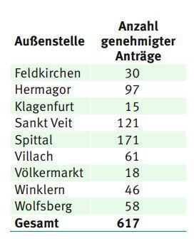 Milchabholung Auszahlungen.jpg © LK Kärnten Milchabholung Auszahlungen.jpg © LK Kärnten