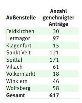 Milchabholung Auszahlungen.jpg