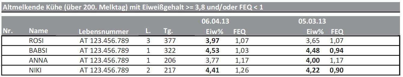 Milchinhaltsstoffe als Interpretation der Fütterung.jpg