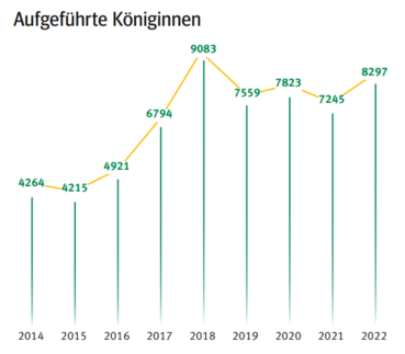 Königinnen.png