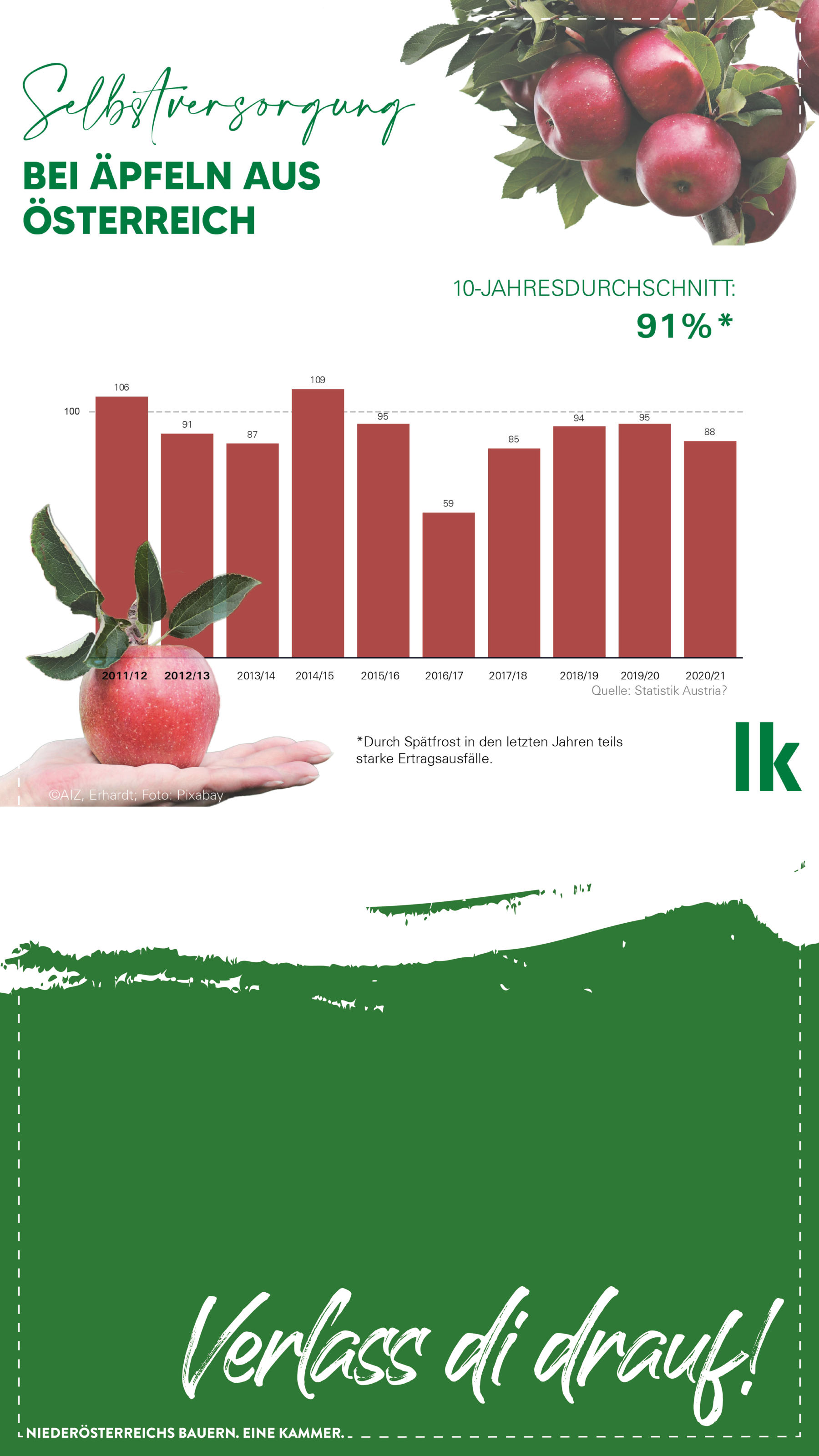 Story_Apfel_Grafik.png Story_Apfel_Grafik.png