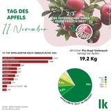 Tag des Apfels © LK Österreich