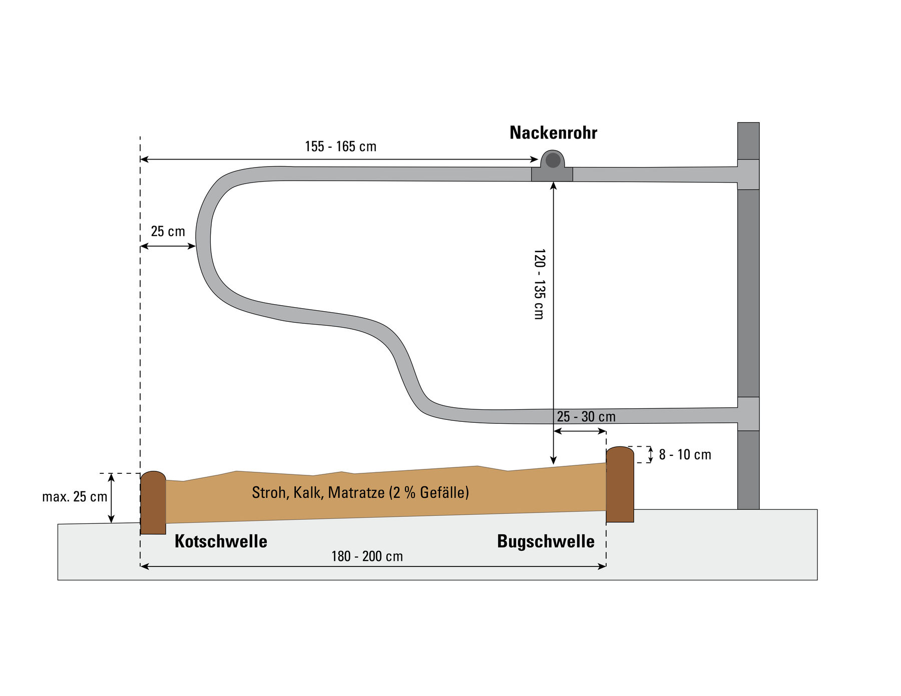 Die optimale Einstellung der Liegeboxen.jpg © Grafik: Kroupa