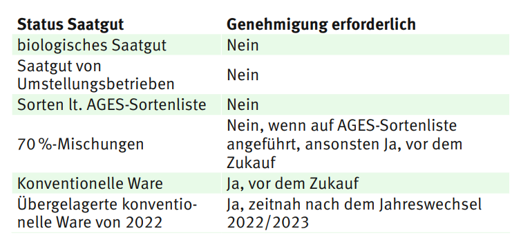 Biosaatgut.png © LK Kärnten Biosaatgut.png © LK Kärnten