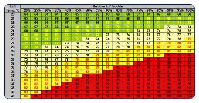 Tab-Wohlfühlbereich.jpg © kk Tab-Wohlfühlbereich.jpg © kk